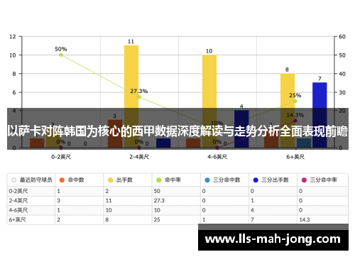 以萨卡对阵韩国为核心的西甲数据深度解读与走势分析全面表现前瞻