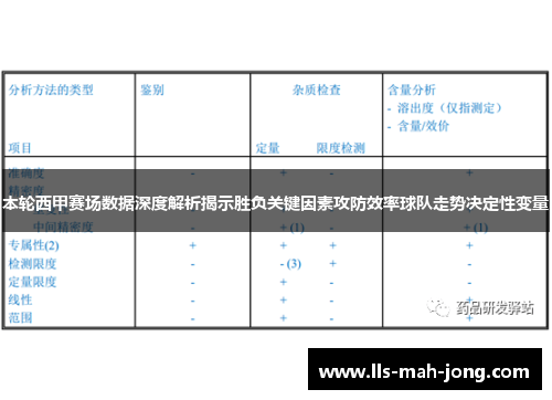 本轮西甲赛场数据深度解析揭示胜负关键因素攻防效率球队走势决定性变量
