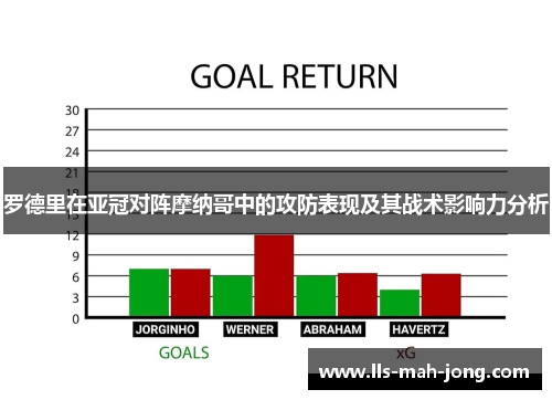 罗德里在亚冠对阵摩纳哥中的攻防表现及其战术影响力分析 罗德里在亚冠对阵摩纳哥中的攻防表现及其战术影响力分析
